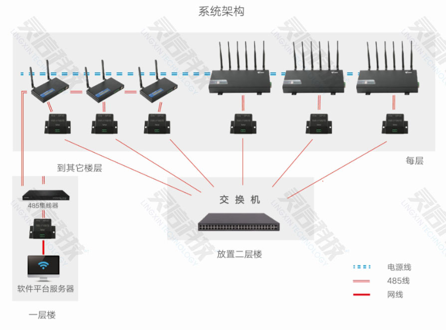 靈信科技手機(jī)信號(hào)偵測(cè)+屏蔽器全新工作模式簡(jiǎn)介