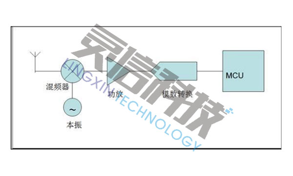 DSI2703高速無(wú)線(xiàn)信號(hào)偵測(cè)器的工作原理