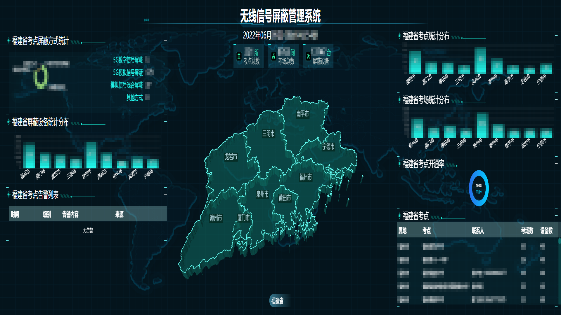 無線信號屏蔽管理系統