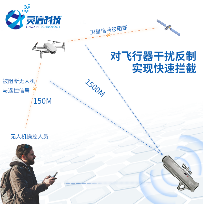 無人機干擾反制設(shè)備